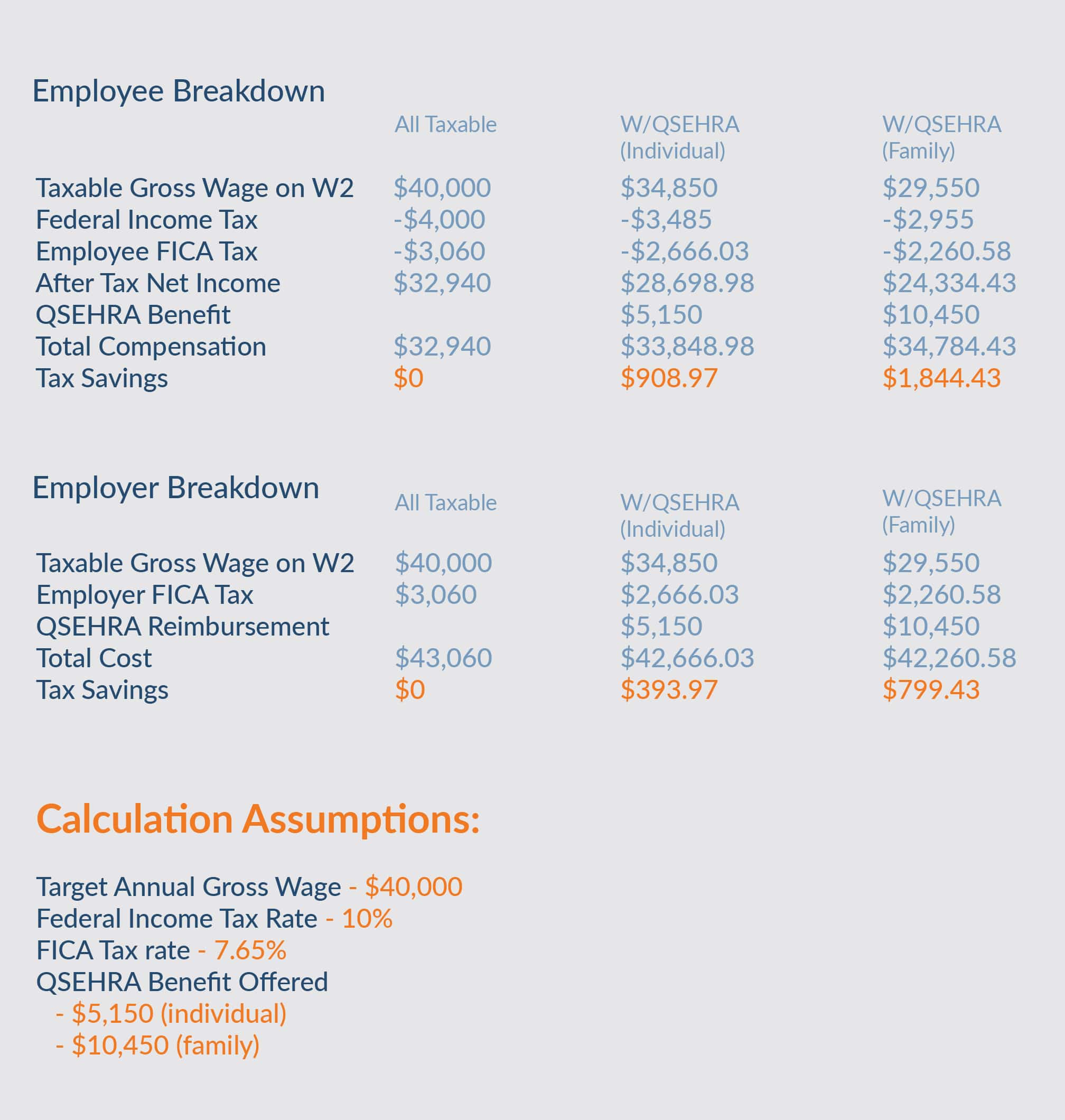 Nanny Health Insurance Cost