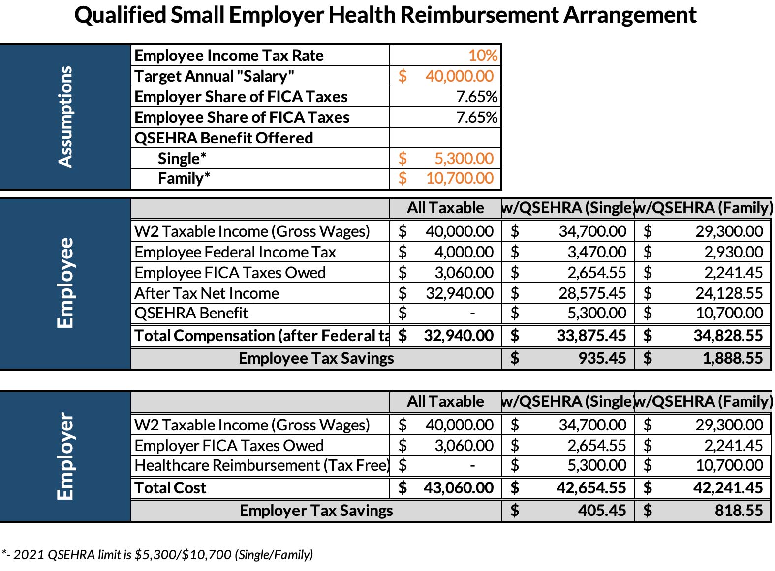 Requesting FICA Tax Refunds For W2 Employees With Multiple Employers