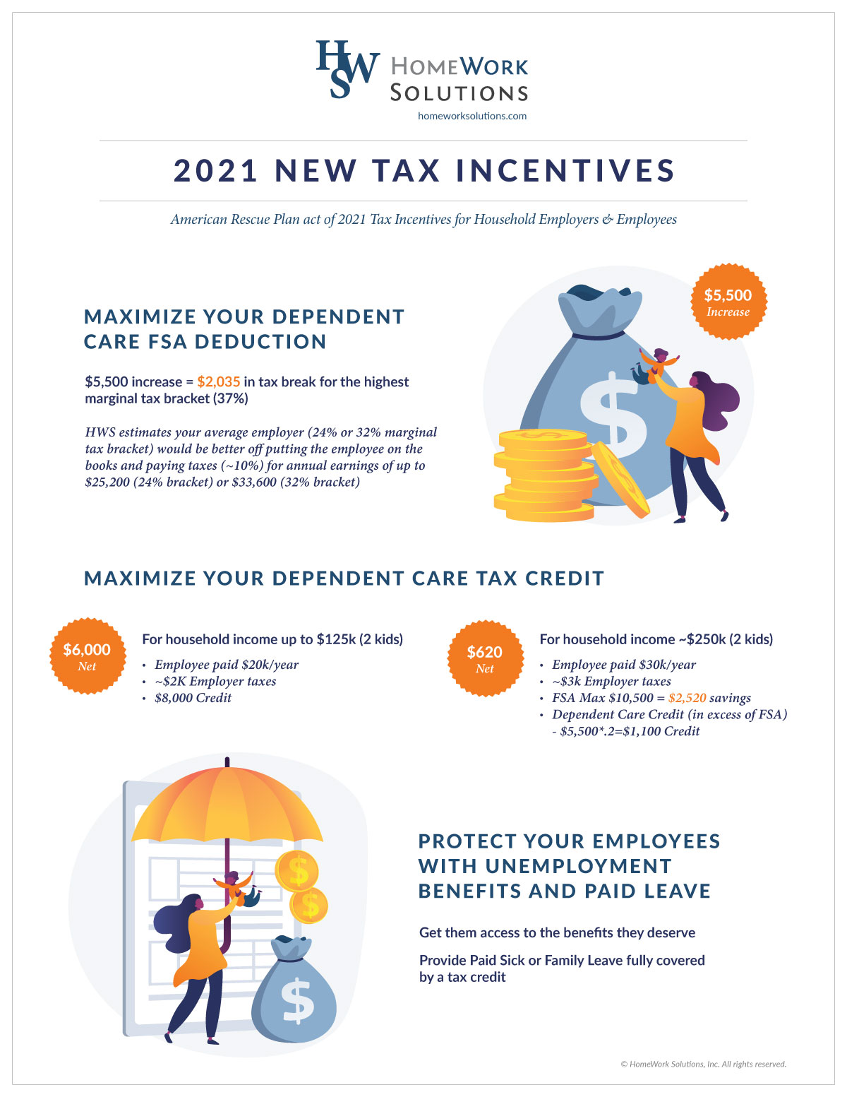 HomeWork-Solutions-2021-New-Tax-Incentives