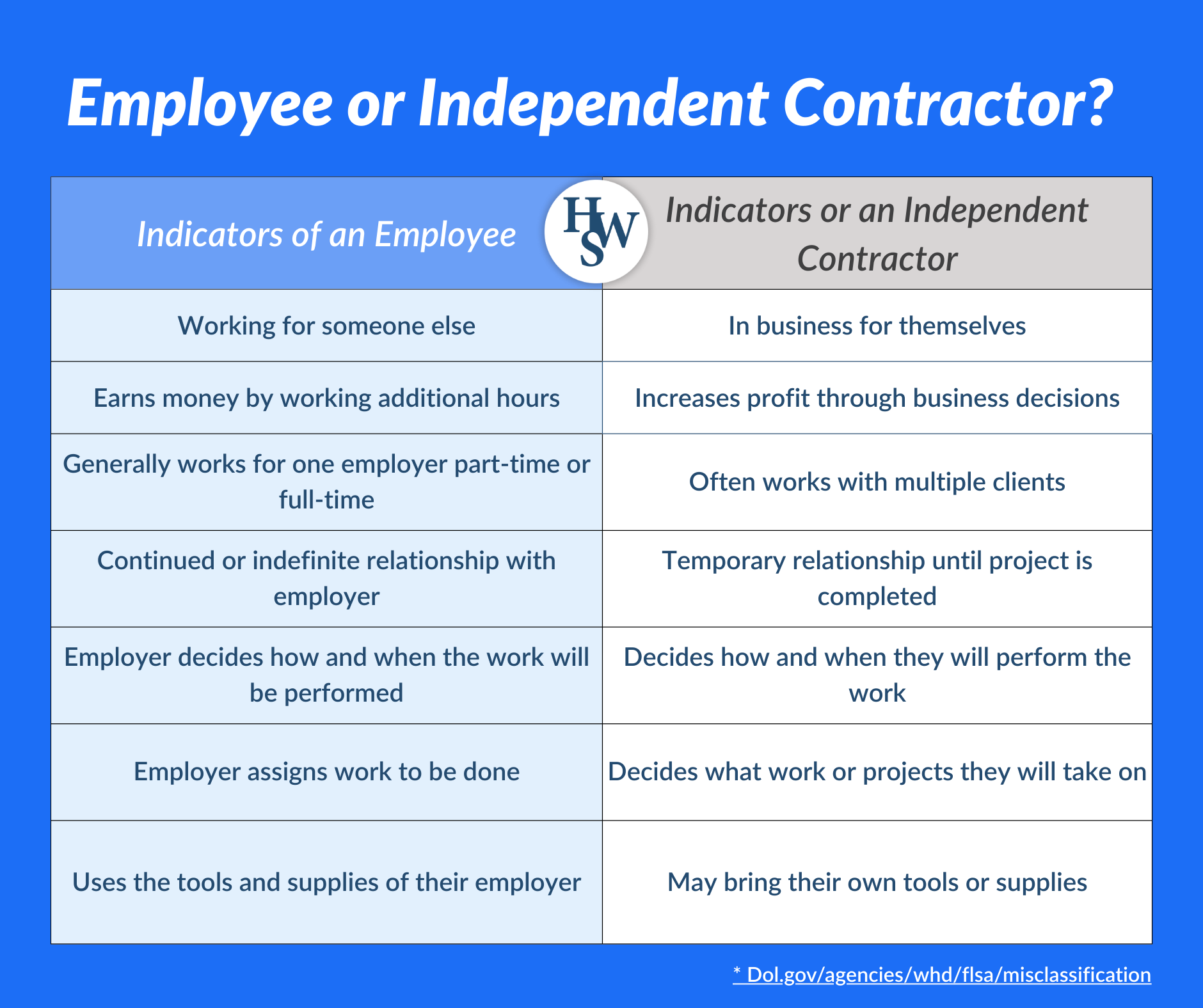 Employee or IC